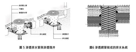 陰井原理|生態工程滲透陰井容量設計之保水滲透性能影響分析